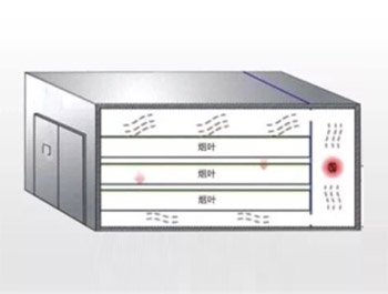 空氣能高溫烘干解決方案